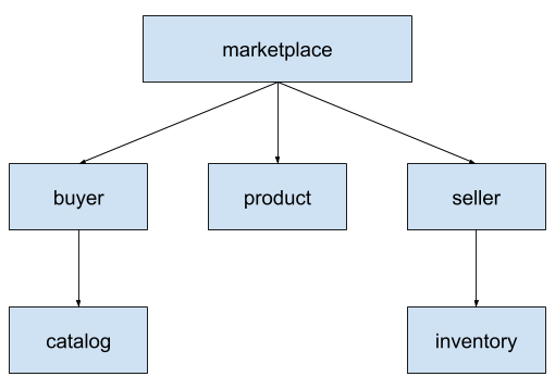 leema domain example